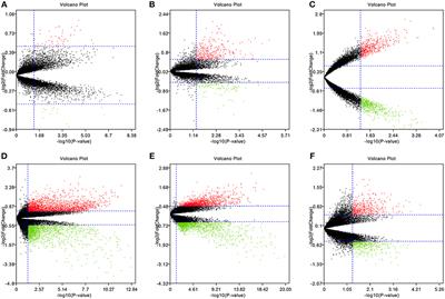 Integrated Analysis of Multiple Microarray Studies to Identify Novel Gene Signatures in Non-alcoholic Fatty Liver Disease